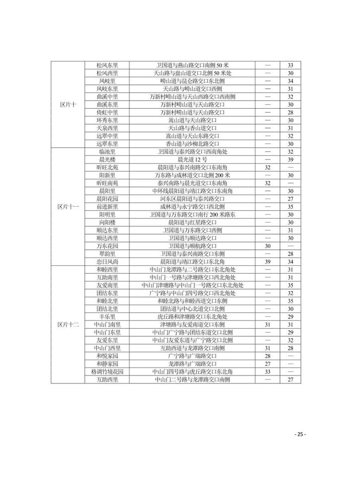 城事 | 天津16区租金水平发布！你家能租多少钱？