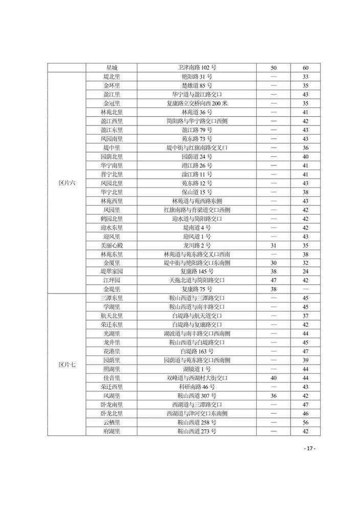 城事 | 天津16区租金水平发布！你家能租多少钱？