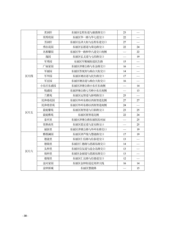 城事 | 天津16区租金水平发布！你家能租多少钱？