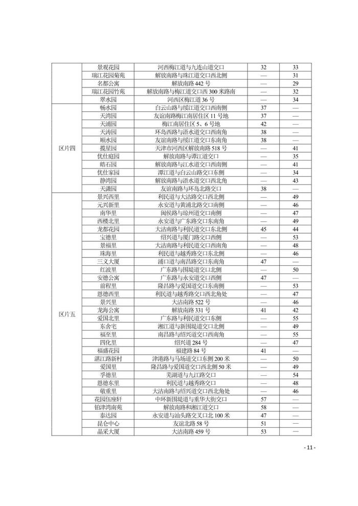 城事 | 天津16区租金水平发布！你家能租多少钱？