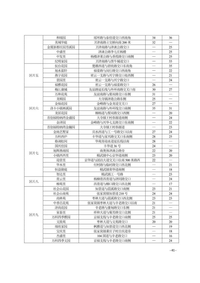 城事 | 天津16区租金水平发布！你家能租多少钱？