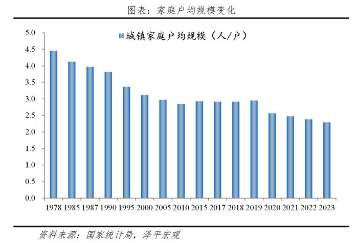 这些地方，房子已经过剩了