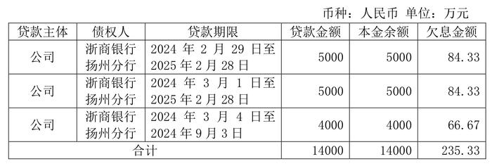 7月11日摘牌！*ST易连锁定退市，巨额预付款去哪了？