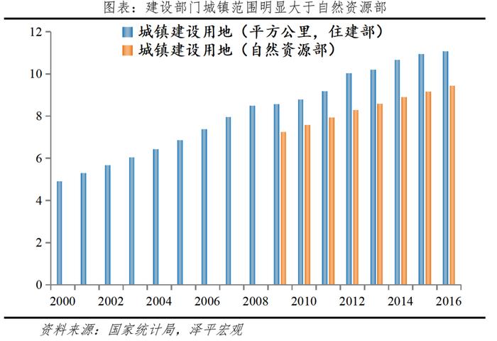 这些地方，房子已经过剩了