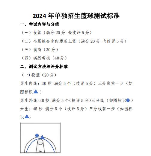 篮球特长生上北大清华有多难？一级证书只是“敲门砖”