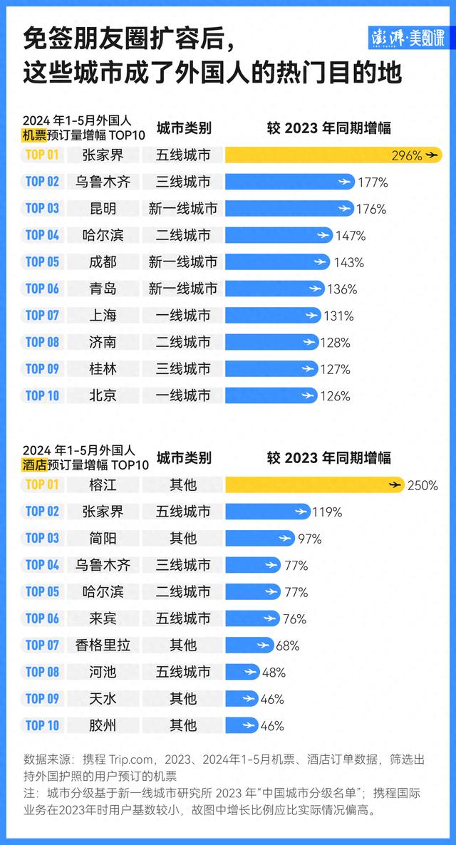 数说｜中国这么大，外国人爱去哪里玩？