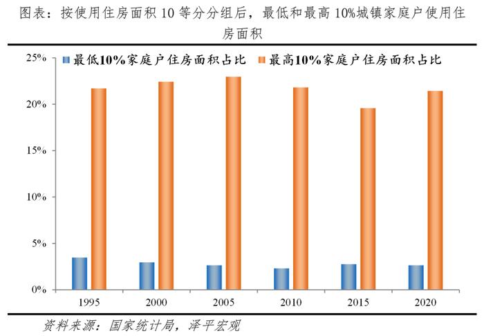 这些地方，房子已经过剩了