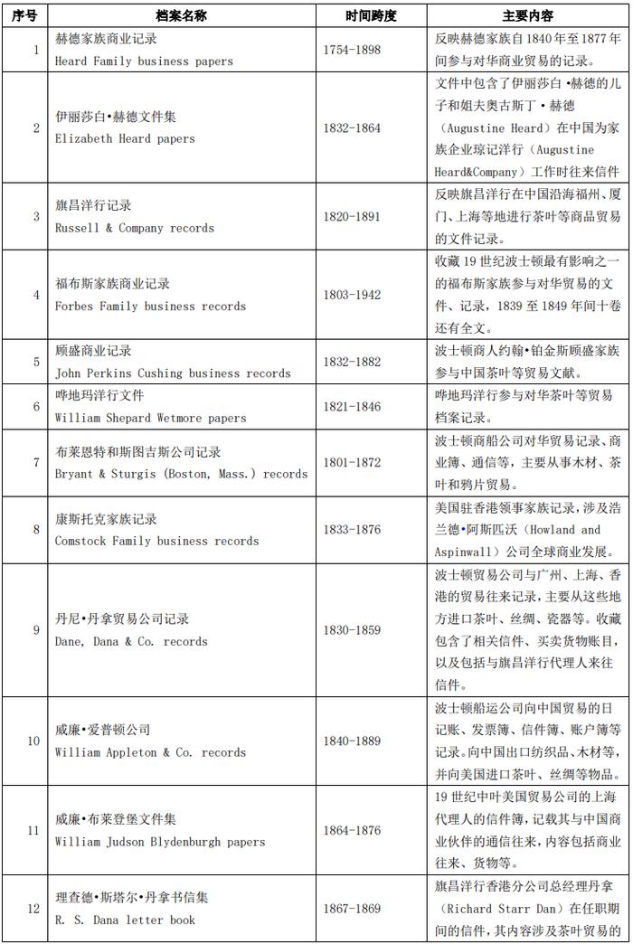 茶事·茶档·茶学：在波士顿“发现”中国茶史的三个面向