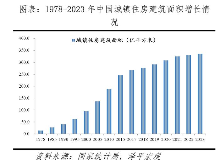 这些地方，房子已经过剩了