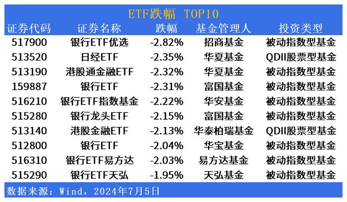 ETF市场日报 | 黄金产业ETF大幅反弹！国泰红利港股ETF(159331)下周一开始募集