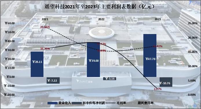 遥望科技：“直播电商第一股”的商业模式其实很差