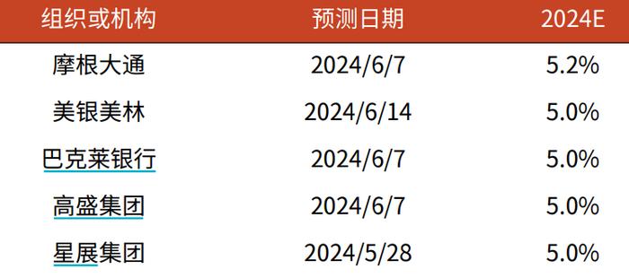 当下权益资产性价比较高，该如何布局？