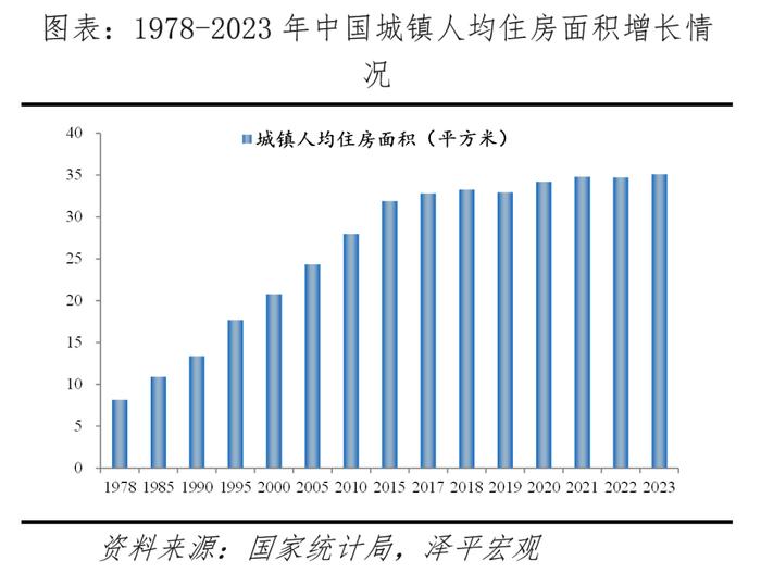 这些地方，房子已经过剩了