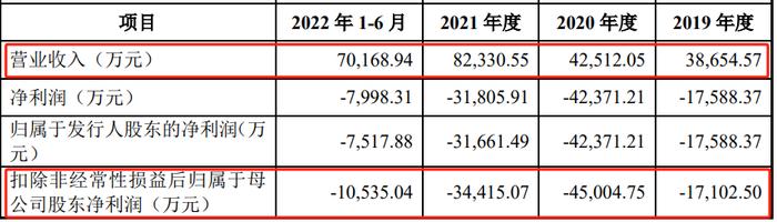 IPO罕见！中欣晶圆不更新财务资料，终止！