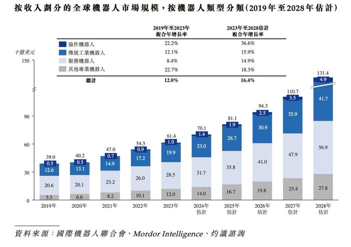 新股前瞻｜越疆科技闯关18C：三年累亏2亿元，细分市场龙头盈利之困何解？