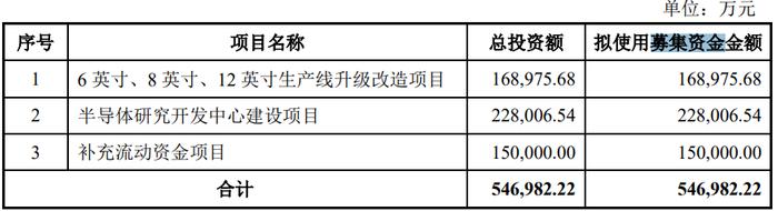 IPO罕见！中欣晶圆不更新财务资料，终止！