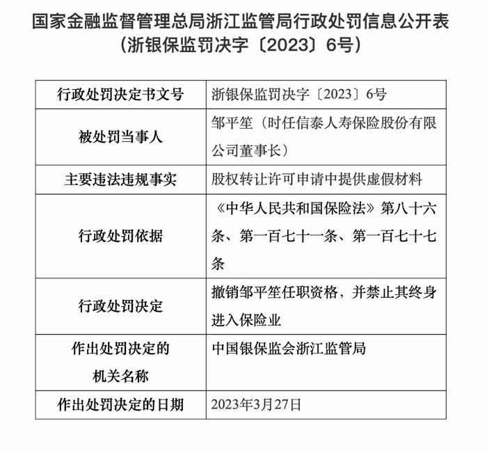 保险业上半年罚单剖析：罚款近2亿，人保财险金额最高