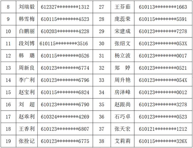 西安市临潼区人民法院关于对拟聘请特邀调解组织、特邀调解员的公示