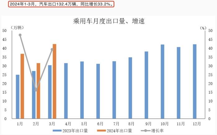 没讲好故事的零跑，要做“车圈优衣库”