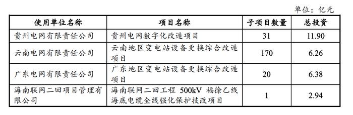 首批70亿元“两新”债务融资工具发行：实现与绿色、科创等结合