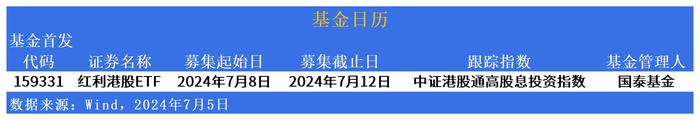 ETF市场日报 | 黄金产业ETF大幅反弹！国泰红利港股ETF(159331)下周一开始募集