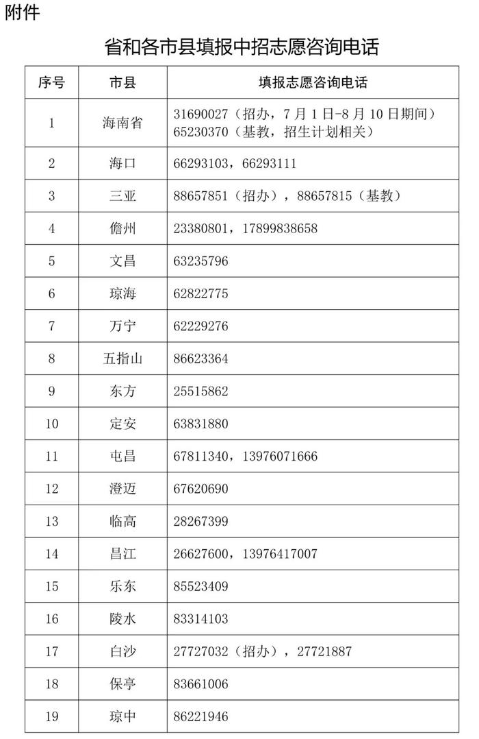 2024年海南中招考生填报志愿政策说明