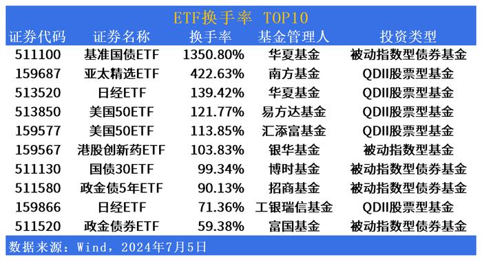 ETF市场日报 | 黄金产业ETF大幅反弹！国泰红利港股ETF(159331)下周一开始募集