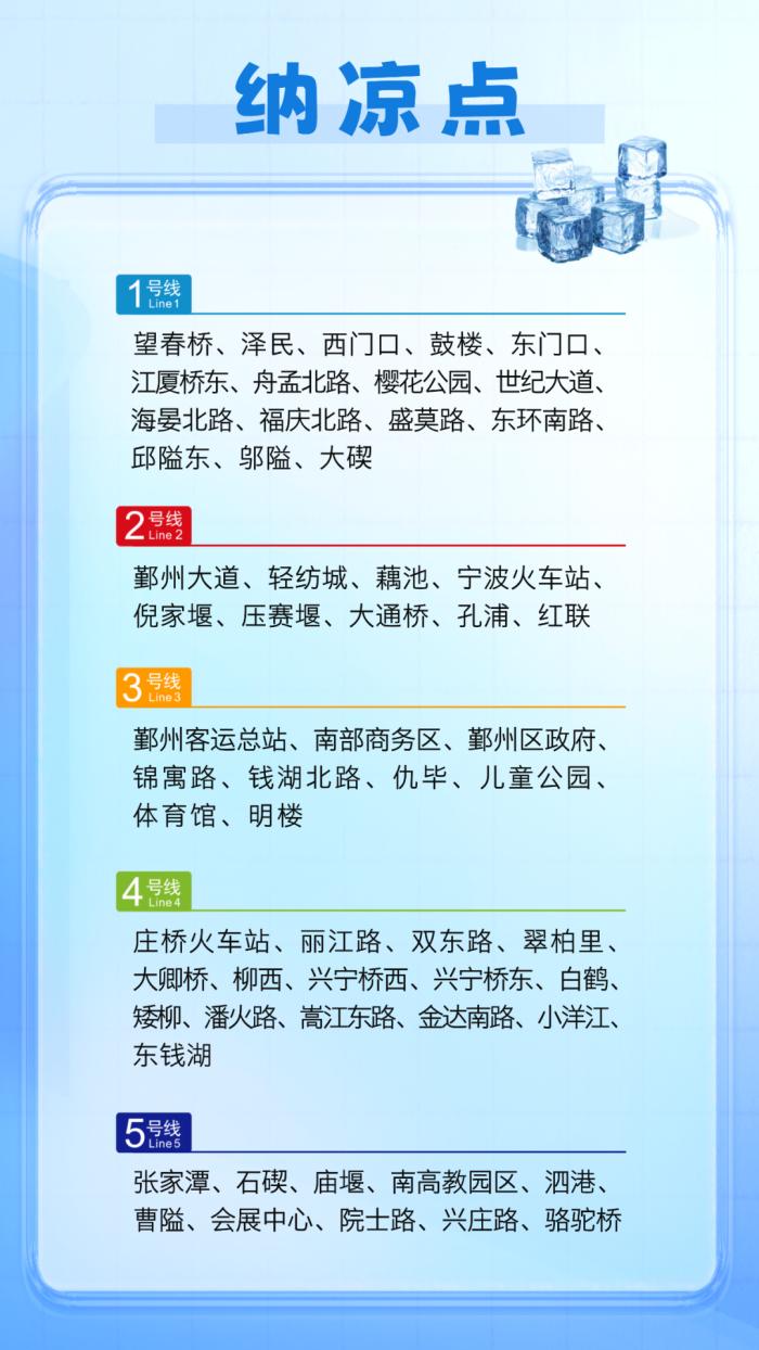 盛夏酷暑地铁有“凉”方，7月5日起59个纳凉点开放