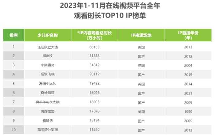 爱优腾新战场：4600亿少儿赛道十年之争