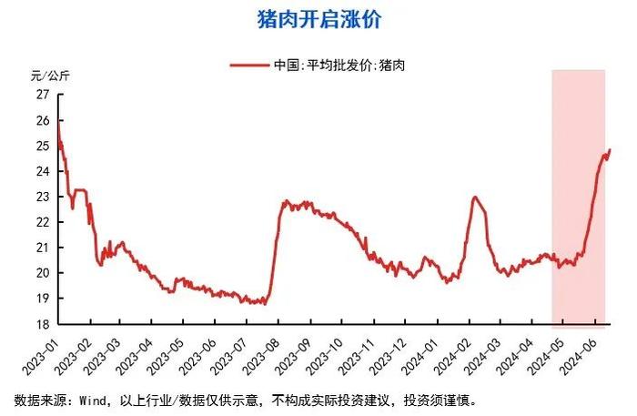 10张图，get三季度投资策略！关注“涨价链”“出口链”三大方向