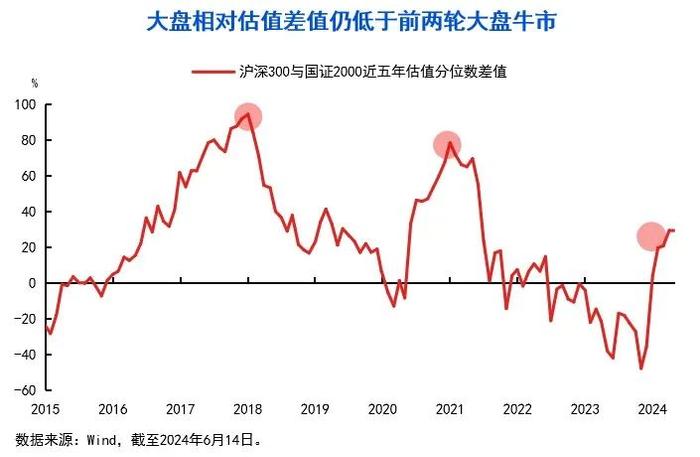 10张图，get三季度投资策略！关注“涨价链”“出口链”三大方向