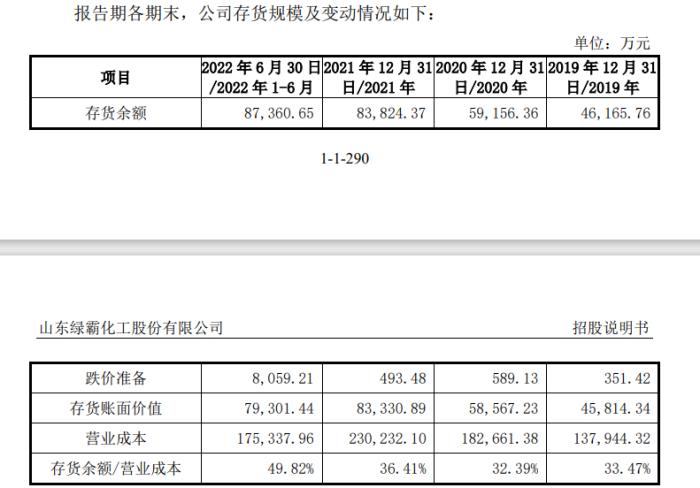 鲁股观察 | 山东绿霸IPO撤回，困境何解？