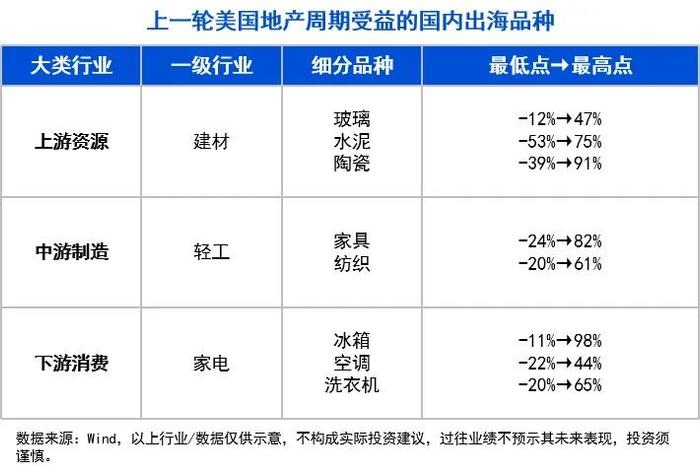 10张图，get三季度投资策略！关注“涨价链”“出口链”三大方向