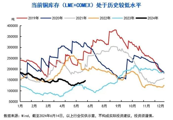 10张图，get三季度投资策略！关注“涨价链”“出口链”三大方向