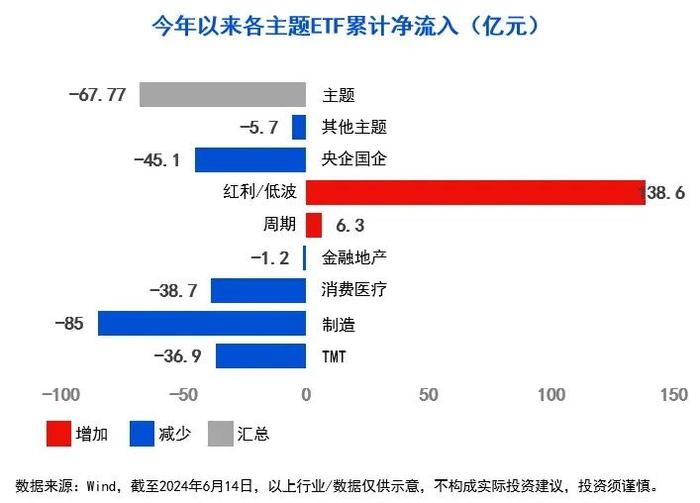 10张图，get三季度投资策略！关注“涨价链”“出口链”三大方向