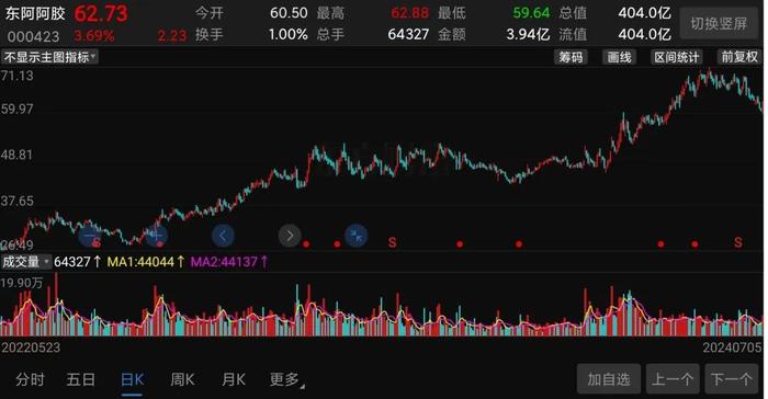 嘉实基金“扛把子”：花边传闻缠身，3年巨亏175亿