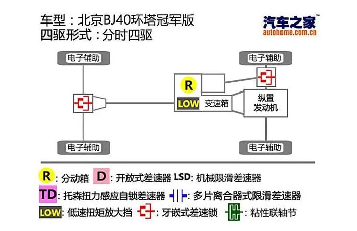 “环塔冠军”名符其实？试驾北京BJ40