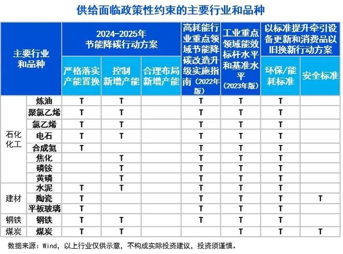 10张图，get三季度投资策略！关注“涨价链”“出口链”三大方向