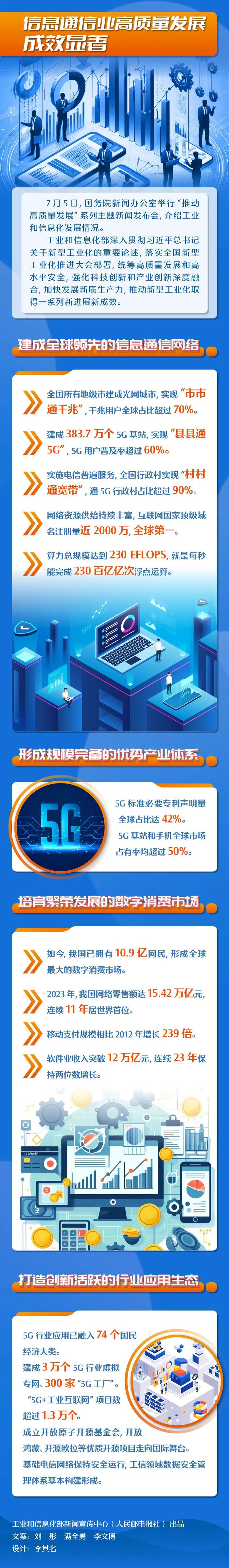 一图读懂丨信息通信业高质量发展成效显著