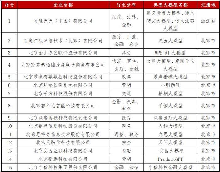 2024中国人工智能行业大模型企业竞争力100强报告发布