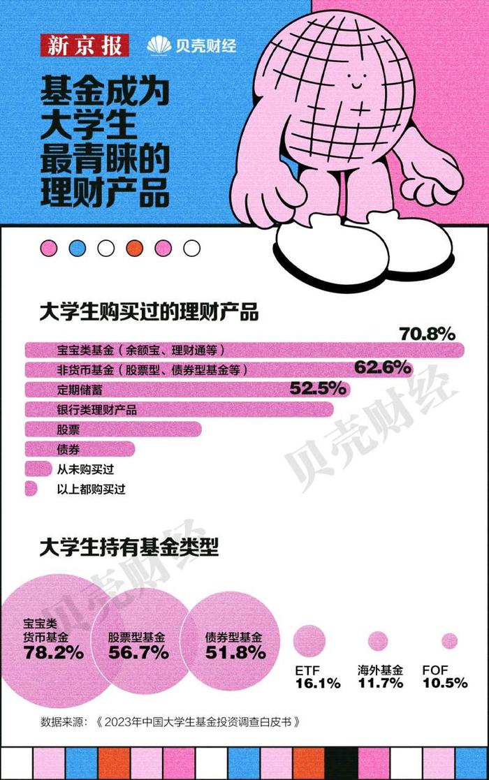 贝壳财经发布《青年消费趋势报告》，花式攒钱成年轻人理财新方式