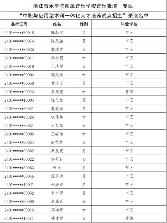 刚刚，杭州中考今年首批录取名单公布！