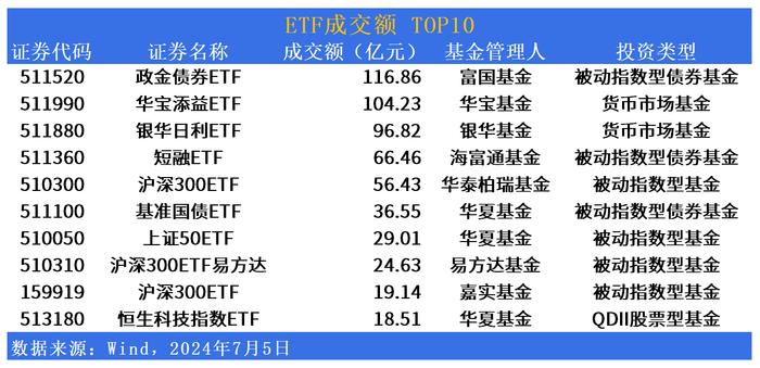 ETF市场日报 | 黄金产业ETF大幅反弹！国泰红利港股ETF(159331)下周一开始募集