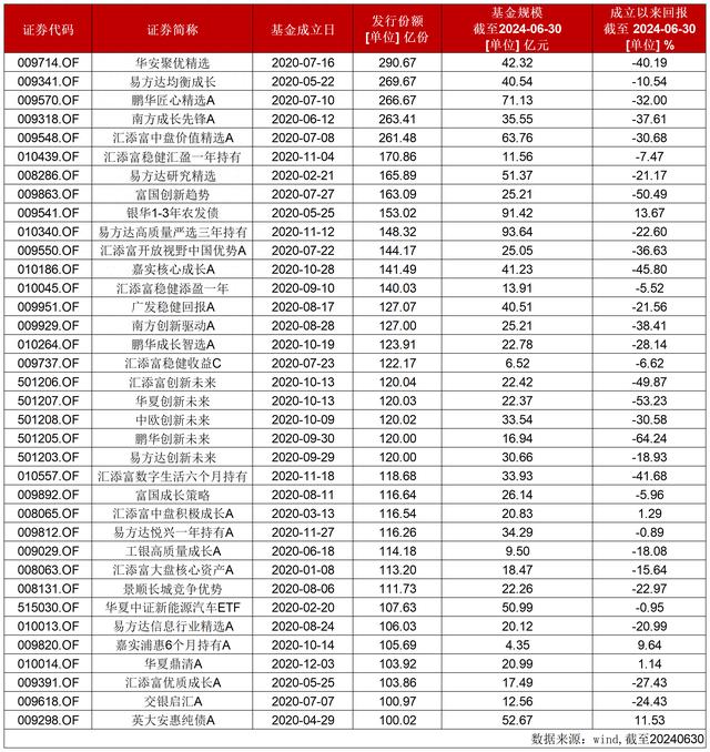 葛兰瘦身百亿、焦巍悔过自新，百亿爆款基怎么了？