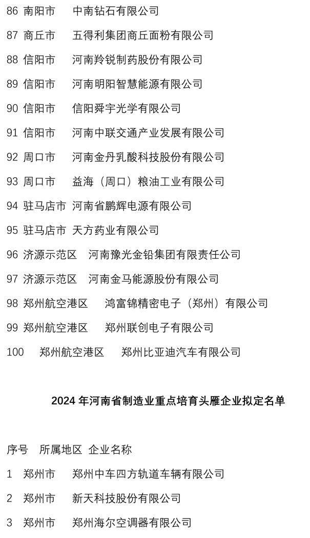 郑州18家企业入选！2024年河南省制造业头雁企业拟定名单公示