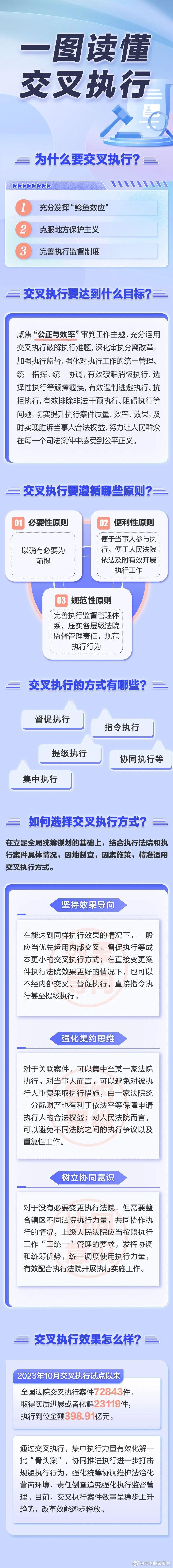 执行难怎么破？一图读懂交叉执行新方式