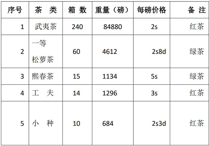 茶事·茶档·茶学：在波士顿“发现”中国茶史的三个面向