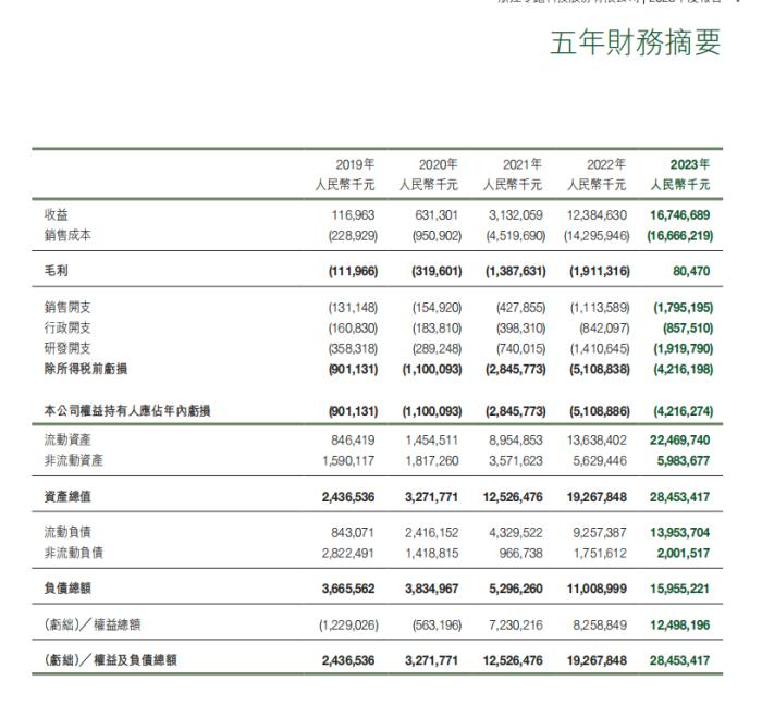 C16上市，零跑重投“性价比”