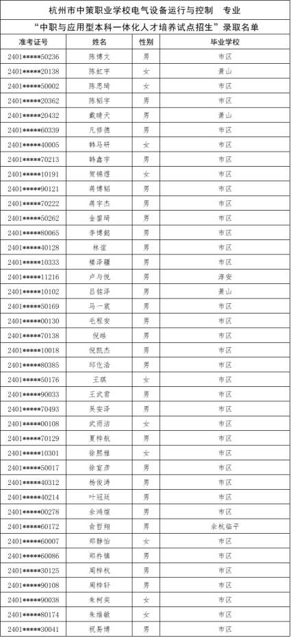 刚刚，杭州中考今年首批录取名单公布！