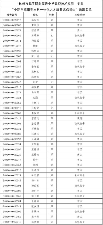 刚刚，杭州中考今年首批录取名单公布！